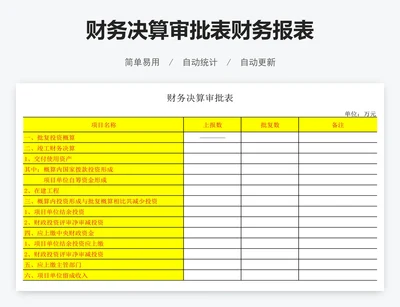 财务决算审批表财务报表