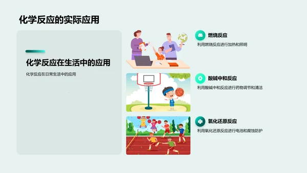 化学反应知识讲解PPT模板