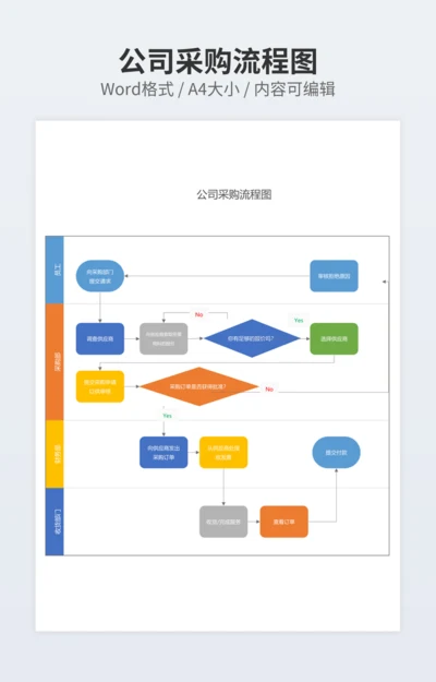 公司采购流程图