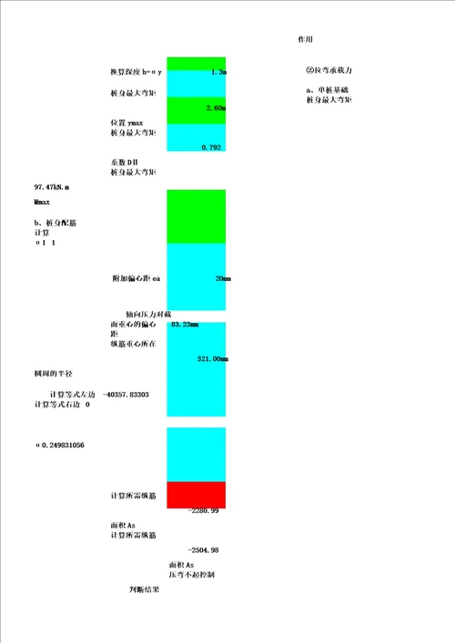 桩身承载力计算