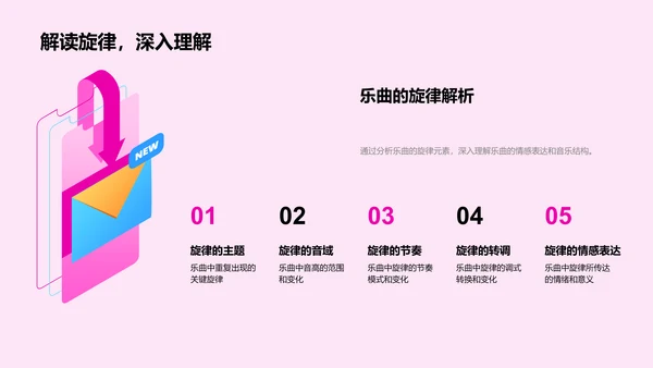 深度解析乐曲