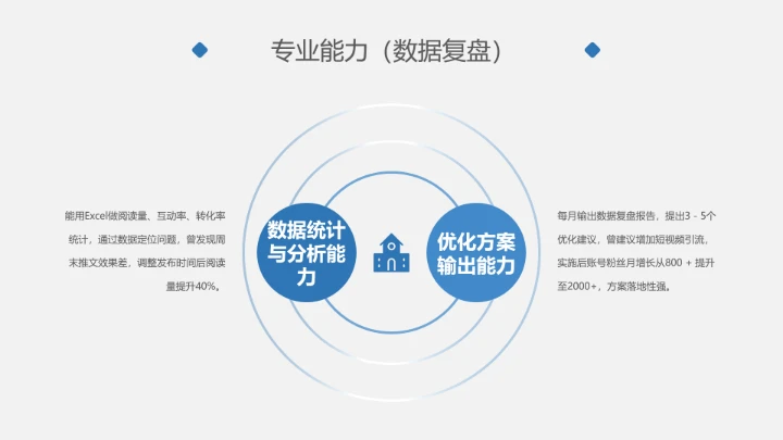 汉语言文学专业大学生求职综合展示职业生涯规划通用PPT模版