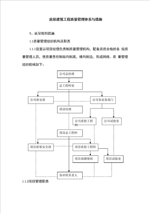 房屋建筑工程质量管理体系与措施