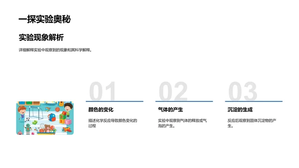 化学实验解读报告