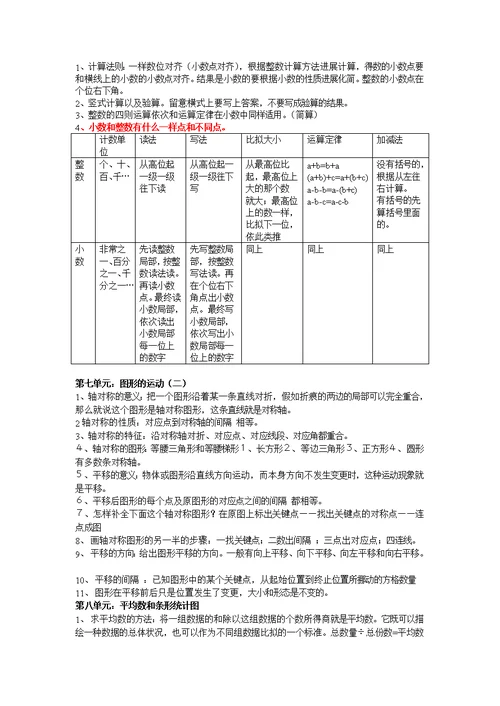 四年级下册数学知识点总结1