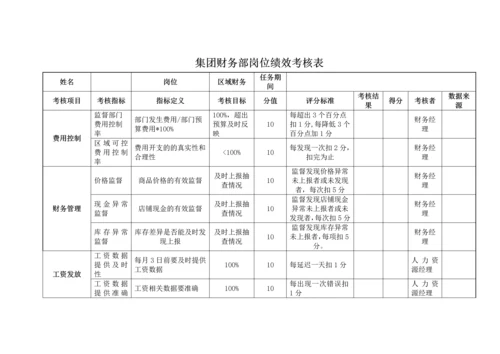 房地产集团财务部岗位绩效考核表.docx