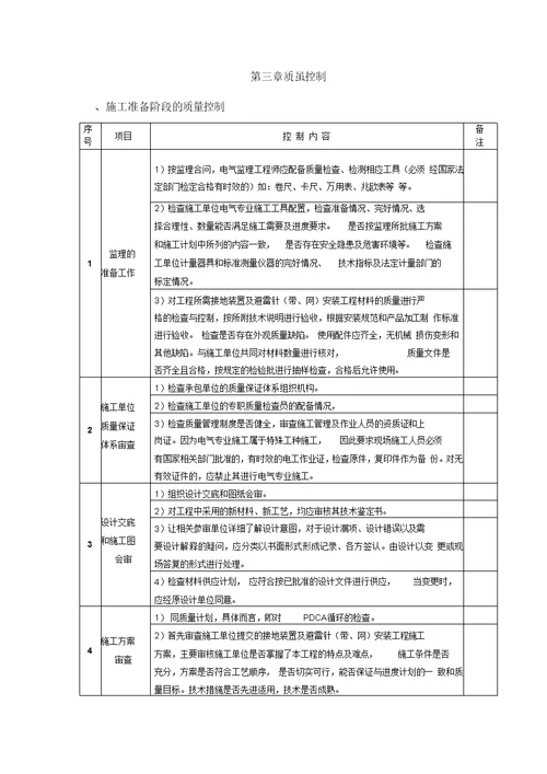 防雷和接地监理实施细则