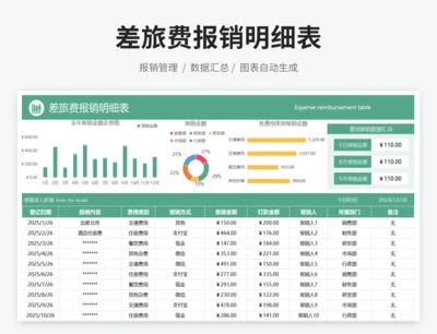 差旅费报销明细表