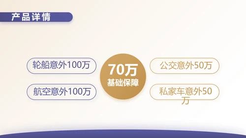 安诊无忧百万医疗险保险行业产品介绍工作总结计划动态PPT模板
