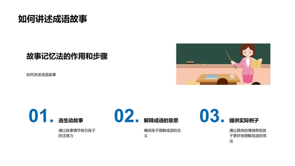 成语学习实用策略PPT模板