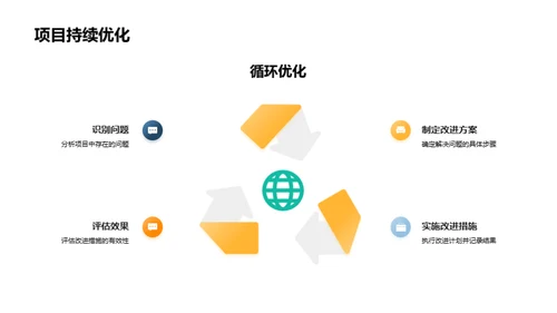 创新实践提升教育