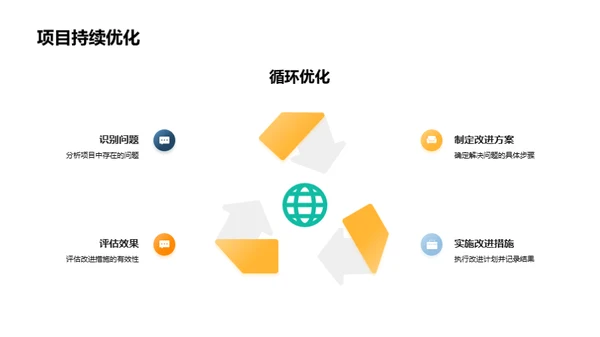 创新实践提升教育