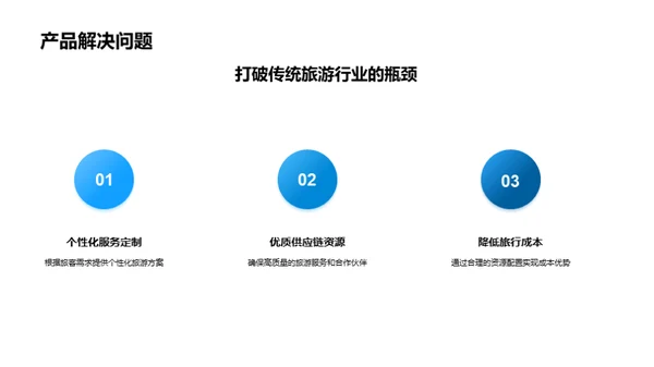 创新旅游产品融资策略