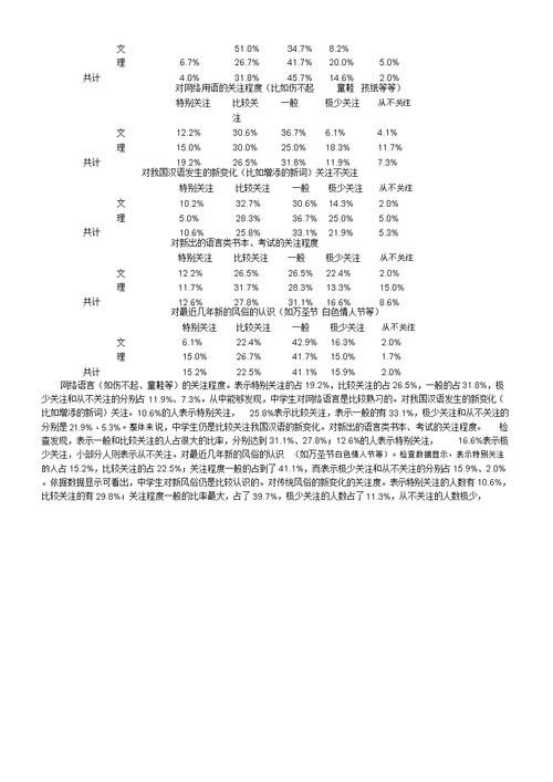 重庆市中学生对时事关注度调查报告计划