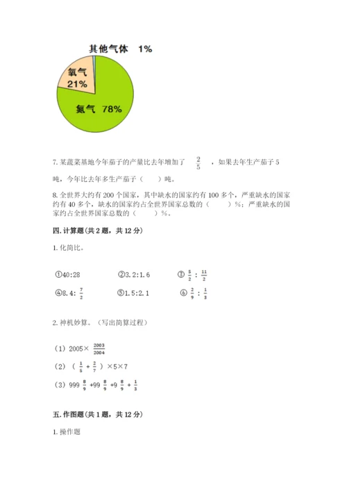 小学数学六年级上册期末模拟卷（各地真题）.docx