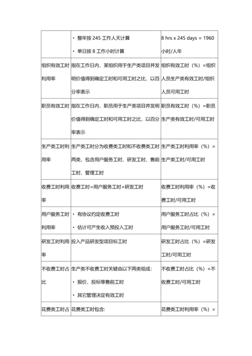 工时管理新规制度发布.docx