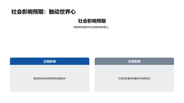 历史研究开题报告PPT模板