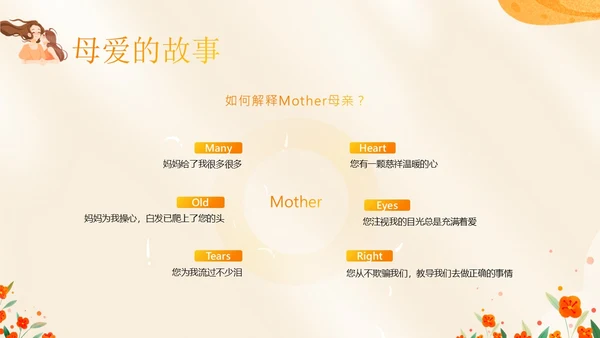 3月8日妇女节主题班会PPT课件