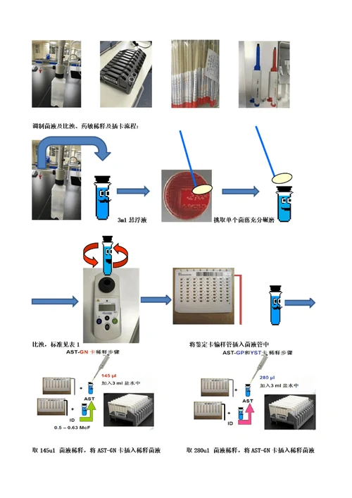 VITEK2Compact全自动细菌鉴定仪的操作规程