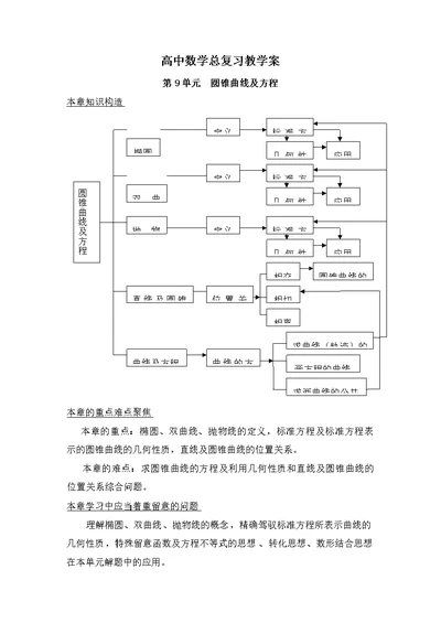 中数学圆锥曲线教学案