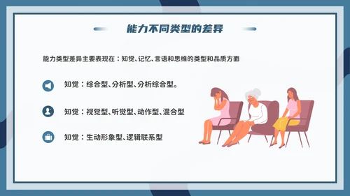 心理学能力教学PPT模板