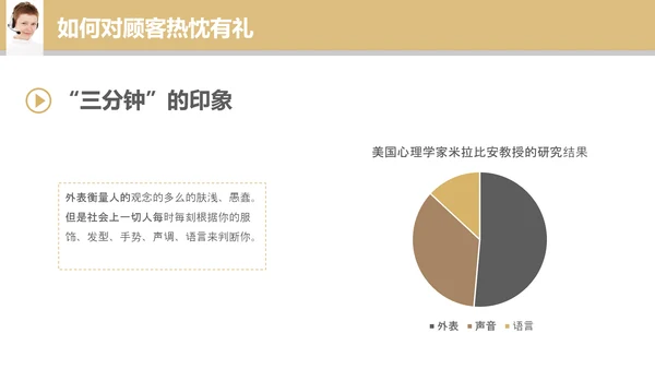 专业销售服务礼议培训教学PPT课件
