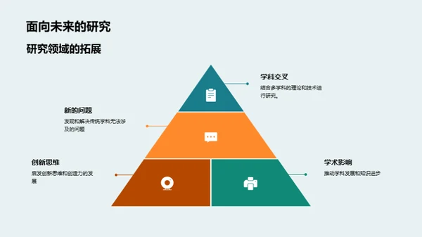 跨界融合之旅