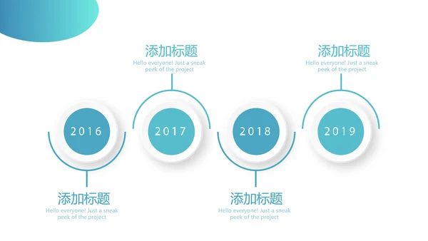 专科护士学习汇报动态PPT