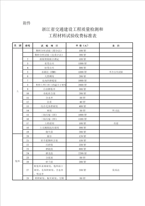 浙江省交通建设工程质量检测和工程材料试验收费标准版浙价服