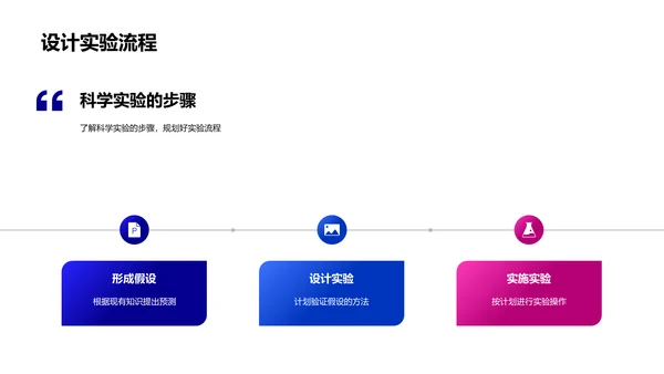 科学实验探秘