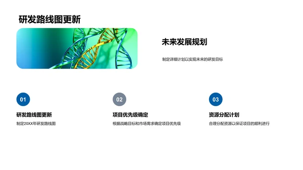 药物研发年度回顾