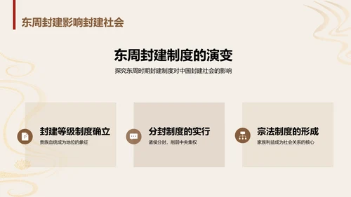 黄色古风教育培训东周封建与文化介绍PPT模板