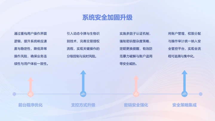 眠眠兔蓝粉色渐变风科技年终工作总结