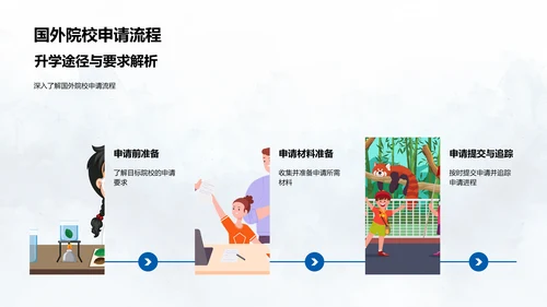 升学路径报告