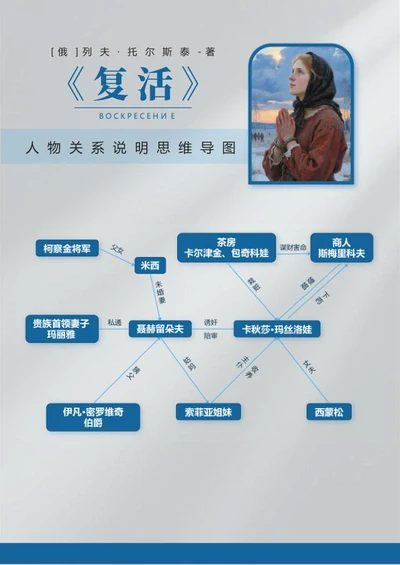 人物关系-复活长篇小说复古风思维导图word模板