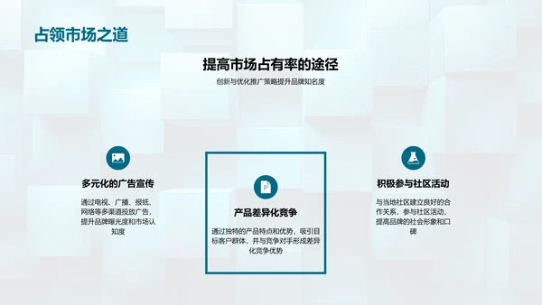 房产营销策略解析PPT模板