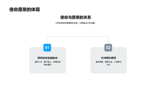 金融力量与企业文化