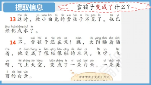 第21课《雪孩子》（教学课件）
