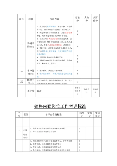 2016年制药厂绩效考核管理制度.docx