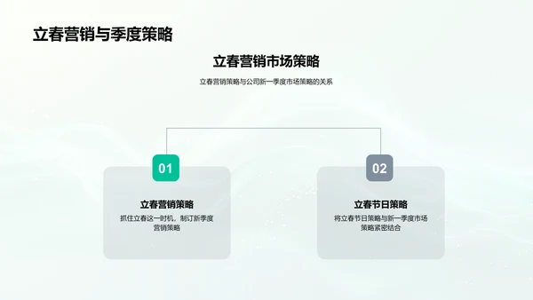 立春营销策略报告PPT模板