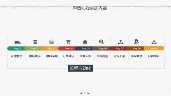 业绩数据分析报告财务金融通用PPT模板