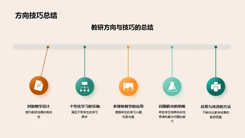 教研之路年度回顾