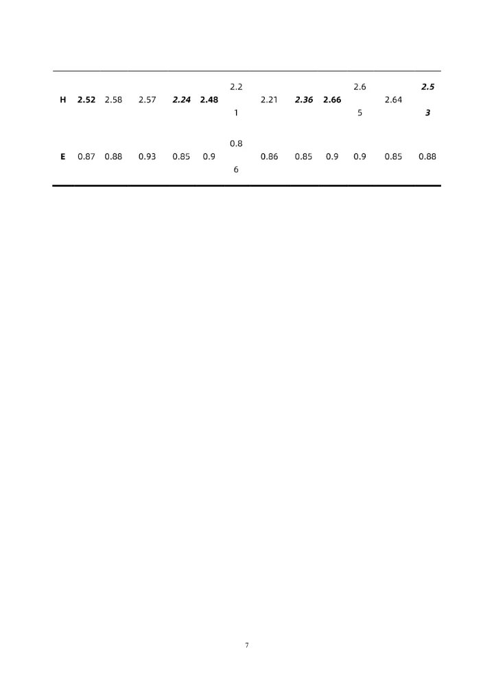 硕士研究生毕业论文格式模板
