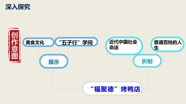 第18课《天下第一楼》同步课件(共63张PPT)