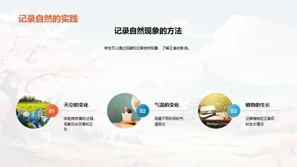 揭秘立春之奥秘