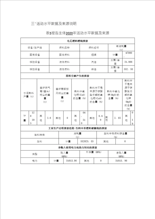 2020年某水泥有限公司温室气体排放报告