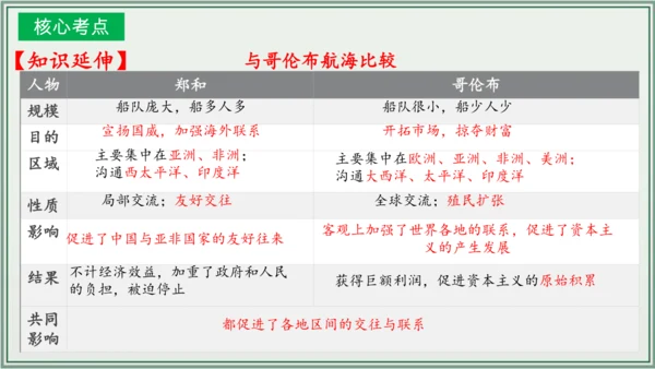 第三单元 明清时期：统一多民族国家的巩固与发展 单元复习课件