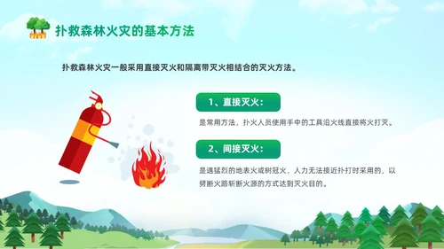 绿色清新卡通儿童321世界森林森林防火知识培训主题班会PP世界森林日