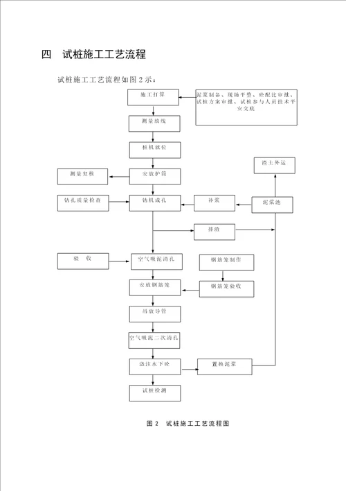 工程桩试桩方案