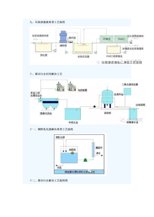 62种污水-废水处理典型标准工艺和标准工艺标准流程图.docx